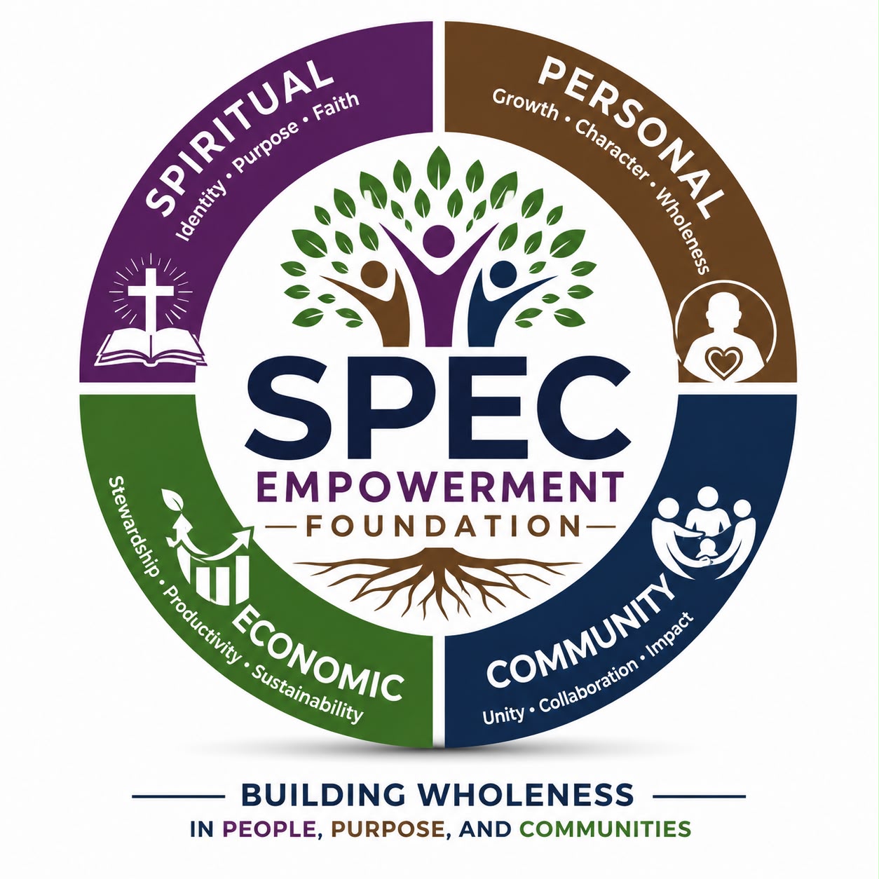 SPEC Empowerment Foundation cycle — Spiritual, Personal, Economic, and Community empowerment